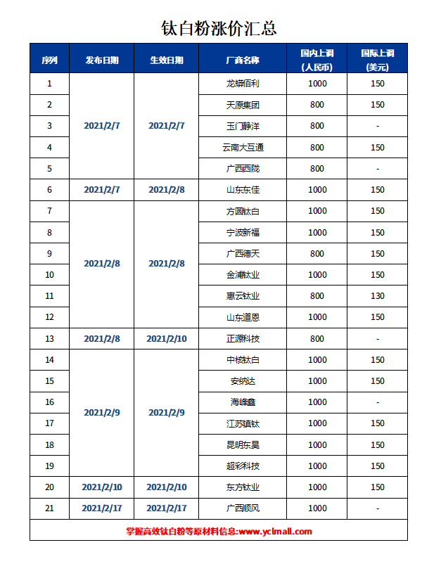 威尼斯9499登录入口(中国)有限公司官网
