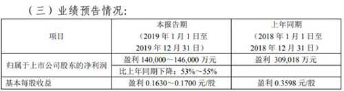 威尼斯9499登录入口(中国)有限公司官网