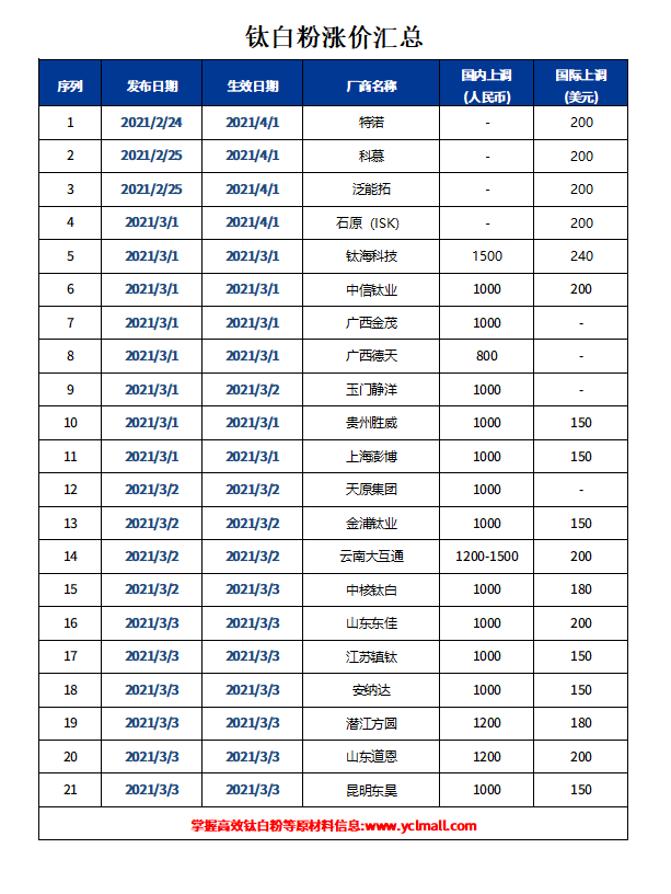 威尼斯9499登录入口(中国)有限公司官网