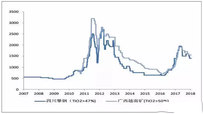 威尼斯9499登录入口(中国)有限公司官网