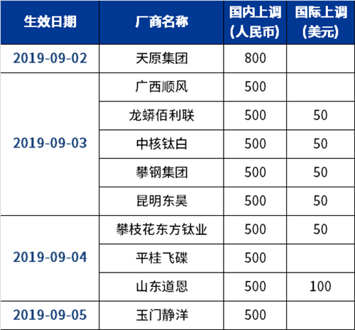 威尼斯9499登录入口(中国)有限公司官网