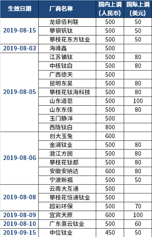威尼斯9499登录入口(中国)有限公司官网