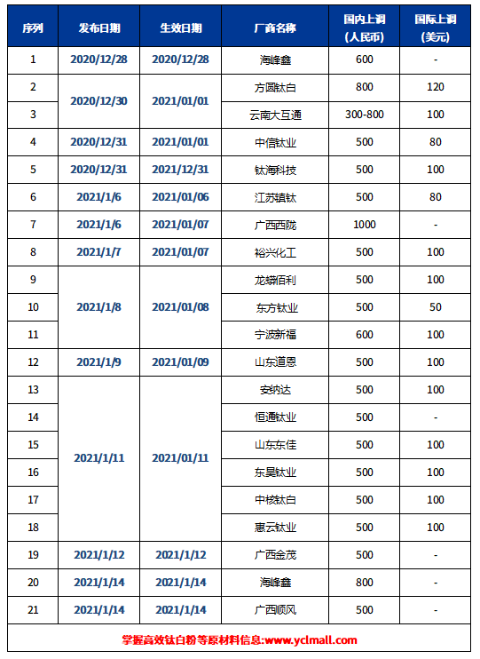 威尼斯9499登录入口(中国)有限公司官网