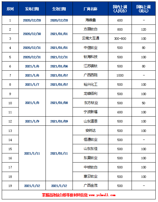 威尼斯9499登录入口(中国)有限公司官网