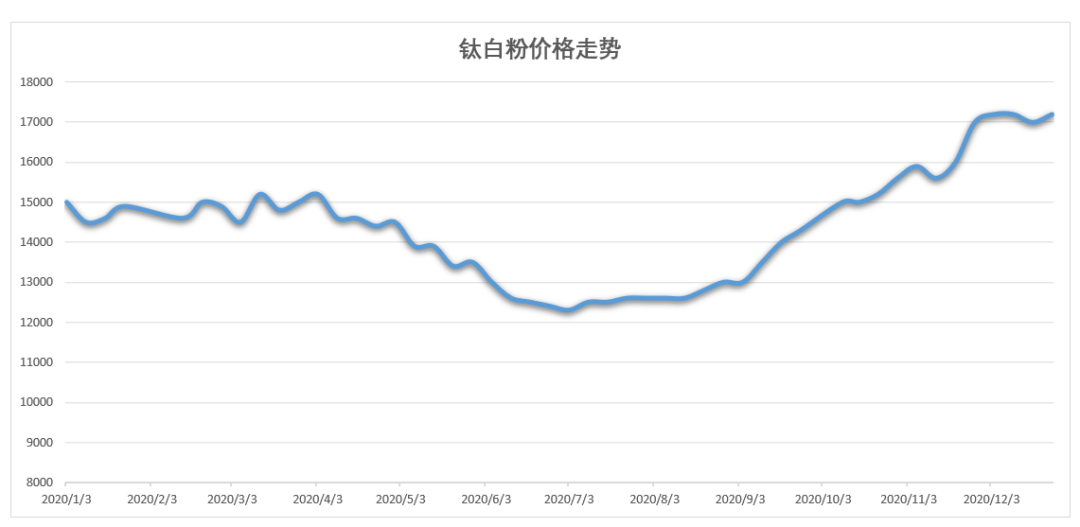 威尼斯9499登录入口(中国)有限公司官网