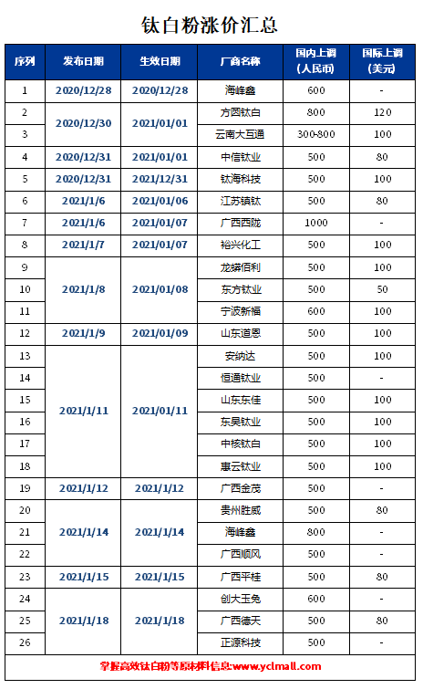 威尼斯9499登录入口(中国)有限公司官网