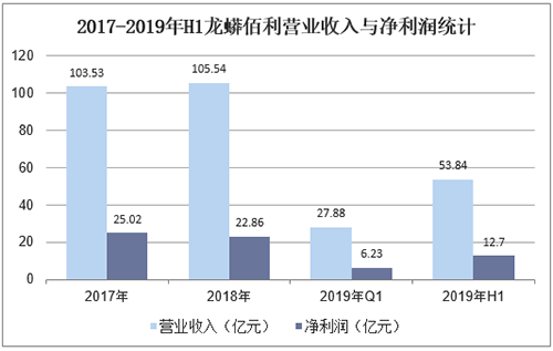 威尼斯9499登录入口(中国)有限公司官网