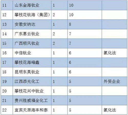 威尼斯9499登录入口(中国)有限公司官网