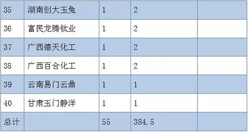 威尼斯9499登录入口(中国)有限公司官网