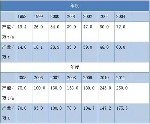 威尼斯9499登录入口(中国)有限公司官网