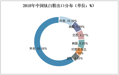 威尼斯9499登录入口(中国)有限公司官网