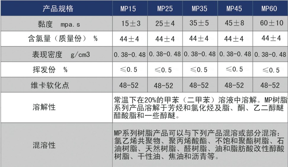 威尼斯9499登录入口(中国)有限公司官网